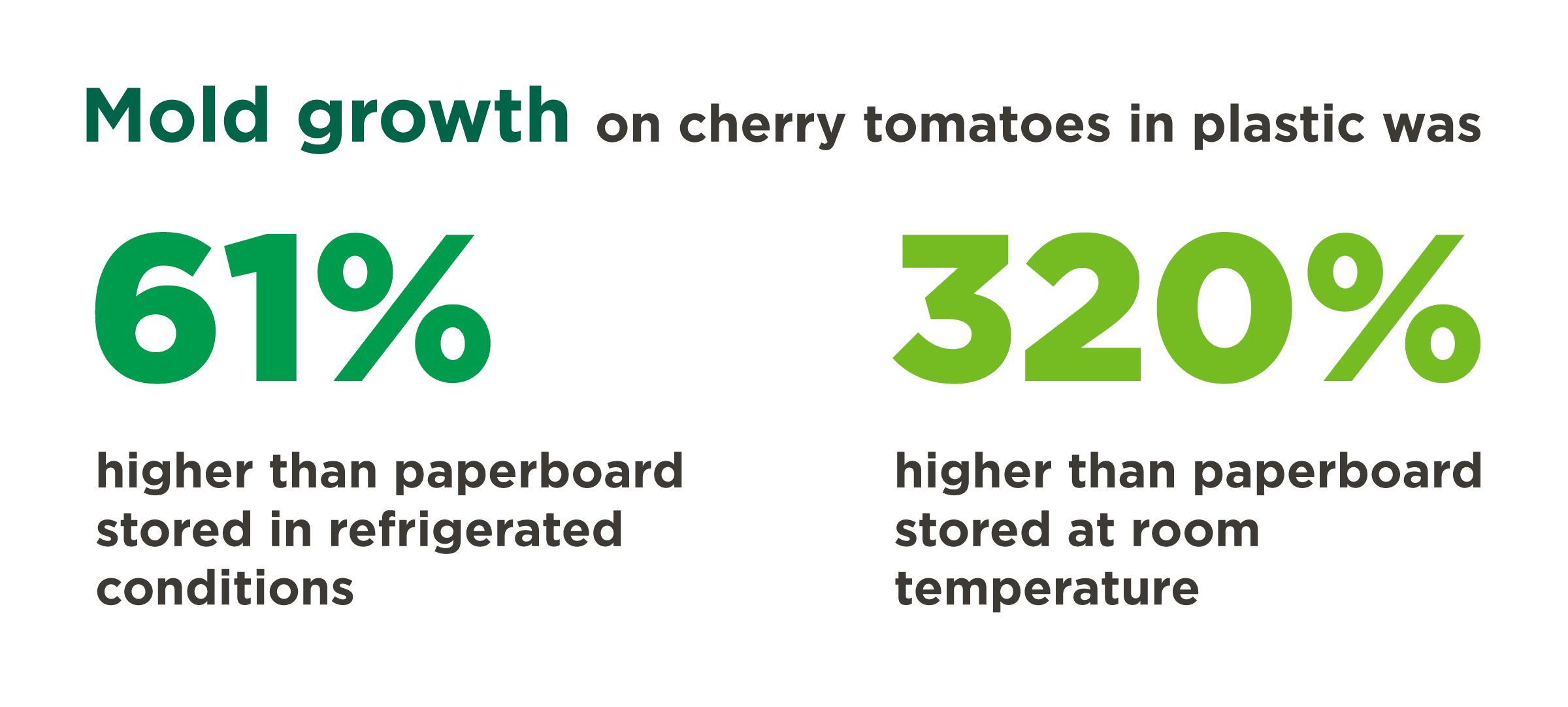 An innovation in coated recycled board (CRB), PaceSetter Rainier™ offers a bright, white, and smooth surface for superior printability that competes with solid bleached sulfate (SBS) and folding box board (FBB).